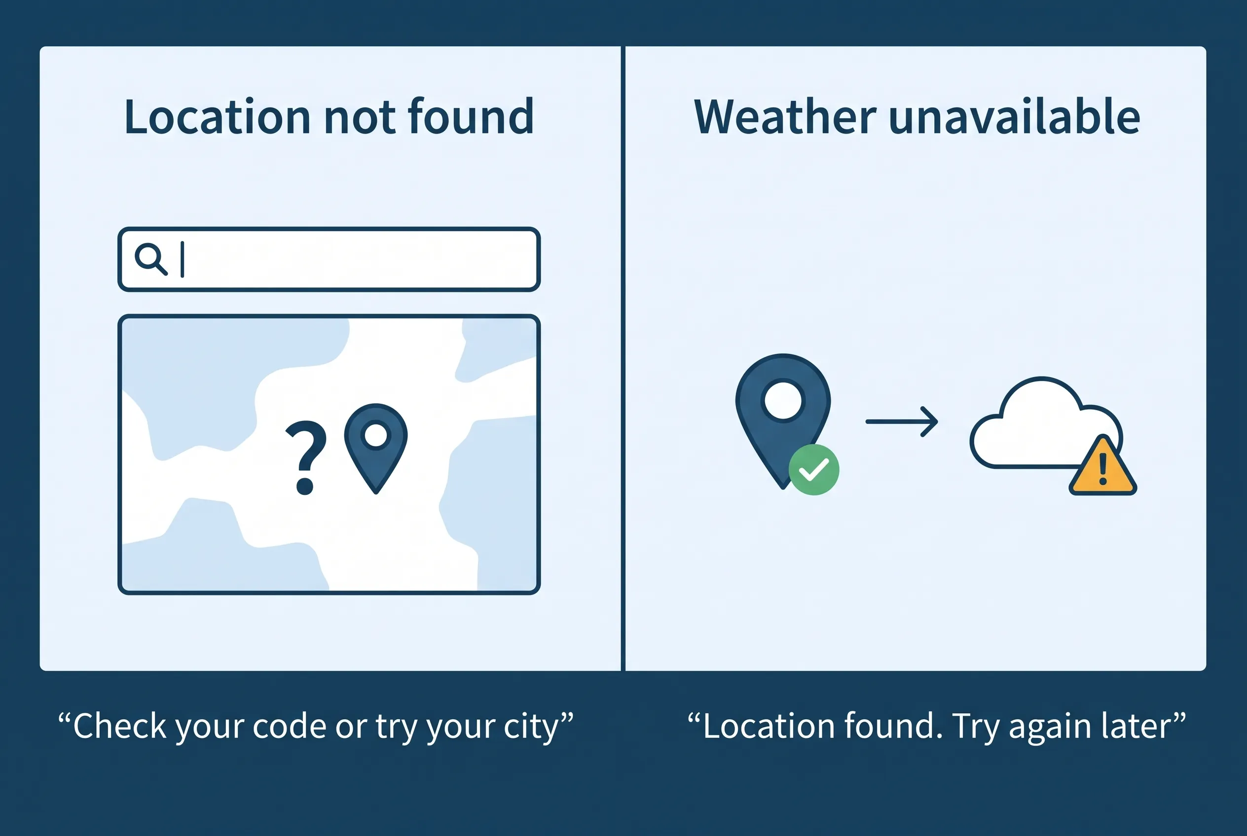 Location not found requires checking the code or city; weather unavailable means a location was found but its forecast failed.